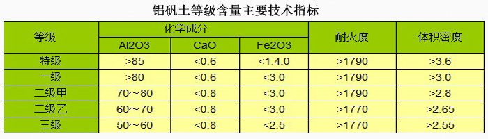 鑄造用鋁礬土|熟料|細(xì)粉|骨料|價格|廠家技術(shù)指標(biāo)圖 鑄造用鋁礬土|熟料|細(xì)粉|骨料|價格|廠家技術(shù)指標(biāo)圖